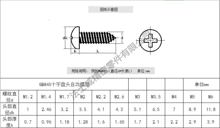 GB845十字盤頭自攻螺絲M1.2-M6規格 GB845十字盤頭自攻螺絲M1.2-M6規格