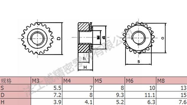不銹鋼K帽六角螺母 K型帶齒防松螺帽_規格 不銹鋼K帽六角螺母 K型帶齒防松螺帽_規格