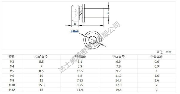 圓柱頭內六角平墊彈墊組合螺絲規格 圓柱頭內六角平墊彈墊組合螺絲規格