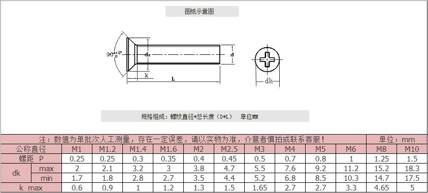 黃銅十字沉頭機牙螺絲-規(guī)格 黃銅十字沉頭機牙螺絲-規(guī)格