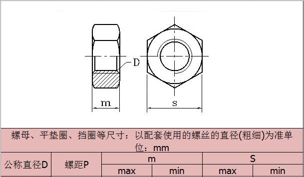 六角銅螺母-規格 六角銅螺母-規格